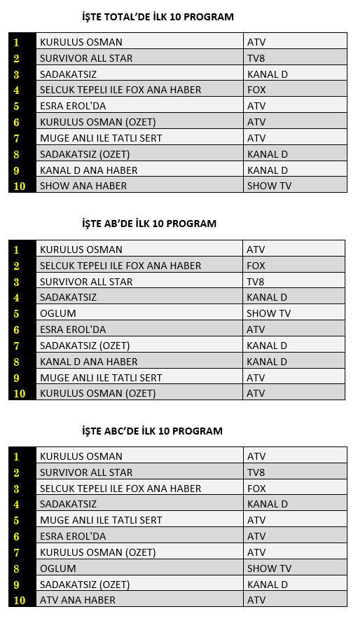 23-mart-reyting-sonuclari