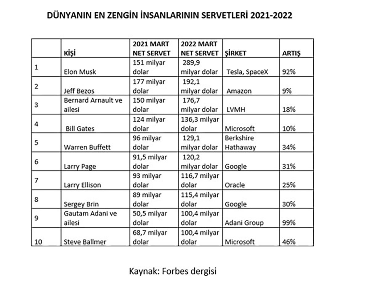 dunyanin-en-zengin-insanlari.jpg
