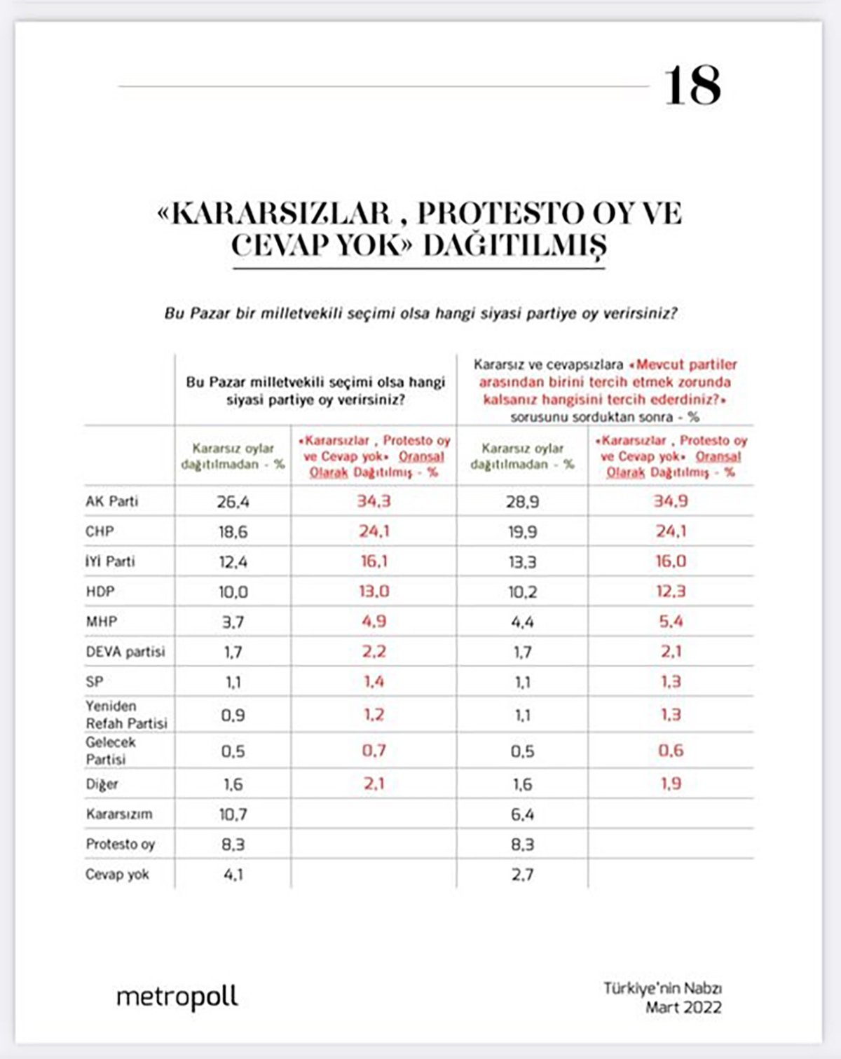 metropoll-anketi-mhp-eridi-millet-ittifaki-onde-998499-1