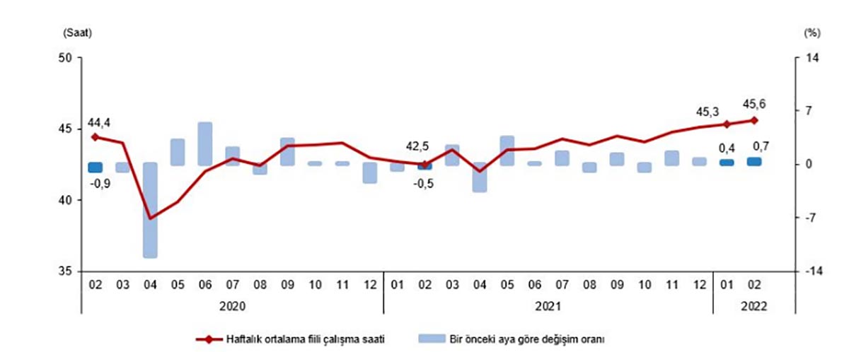 haftalik-ortalama-fiili-calisma-saati