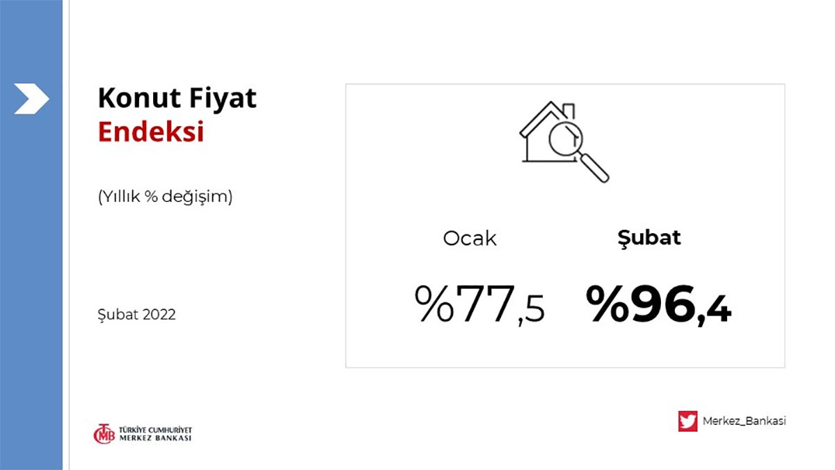 konut-fiyat-endeksi