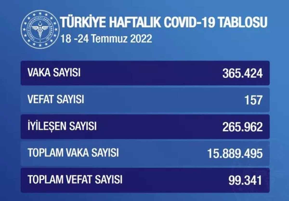 18-24 Temmuz haftalık vaka tablosu