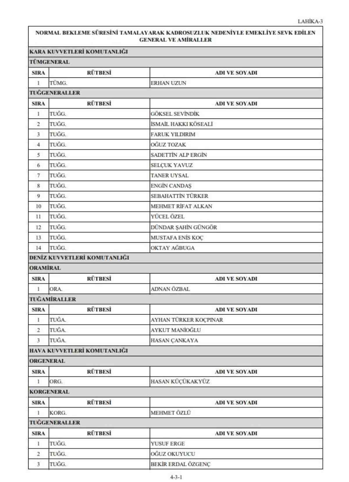 2022 Yüksek Askeri Şura kararları