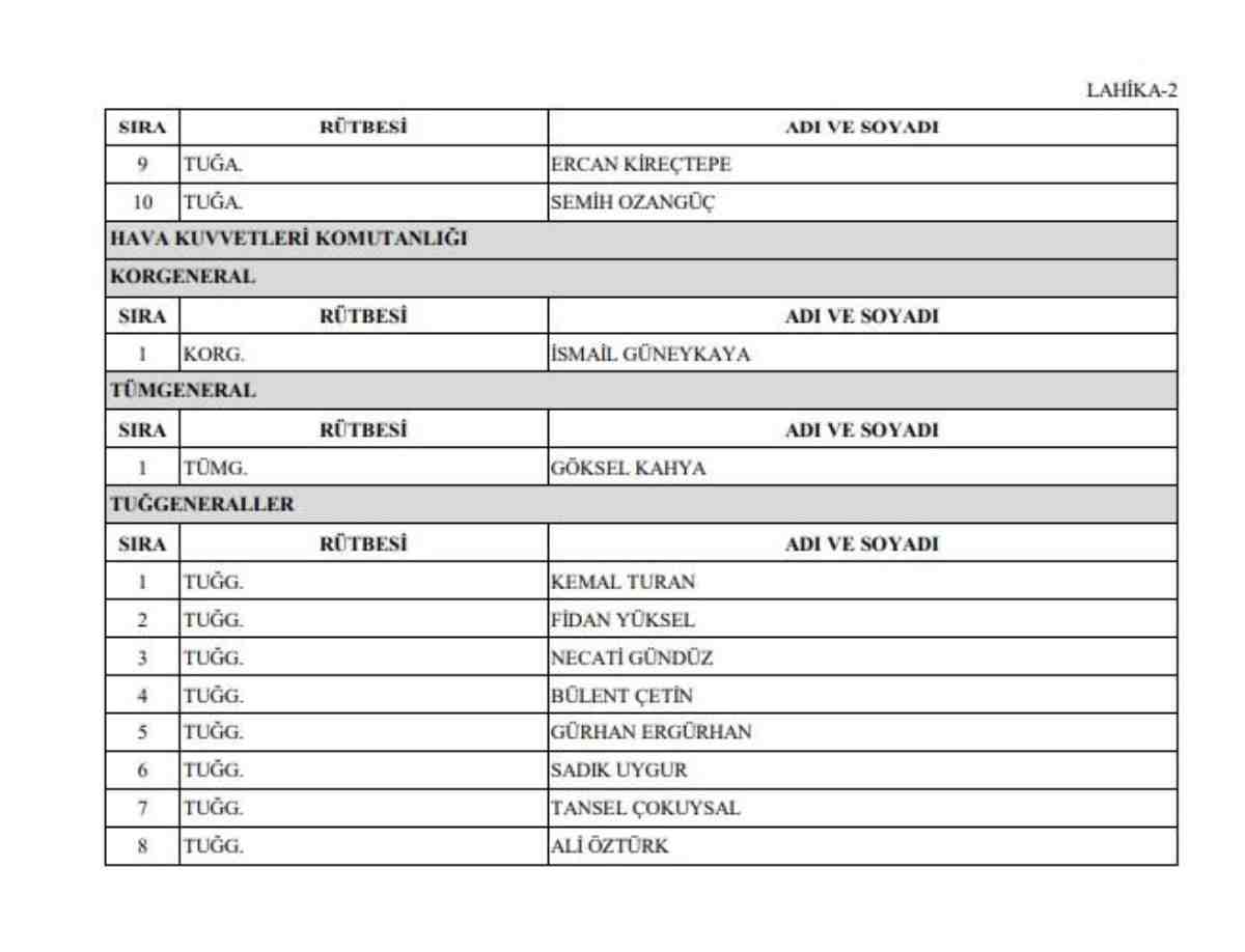 2022 Yüksek Askeri Şura kararları