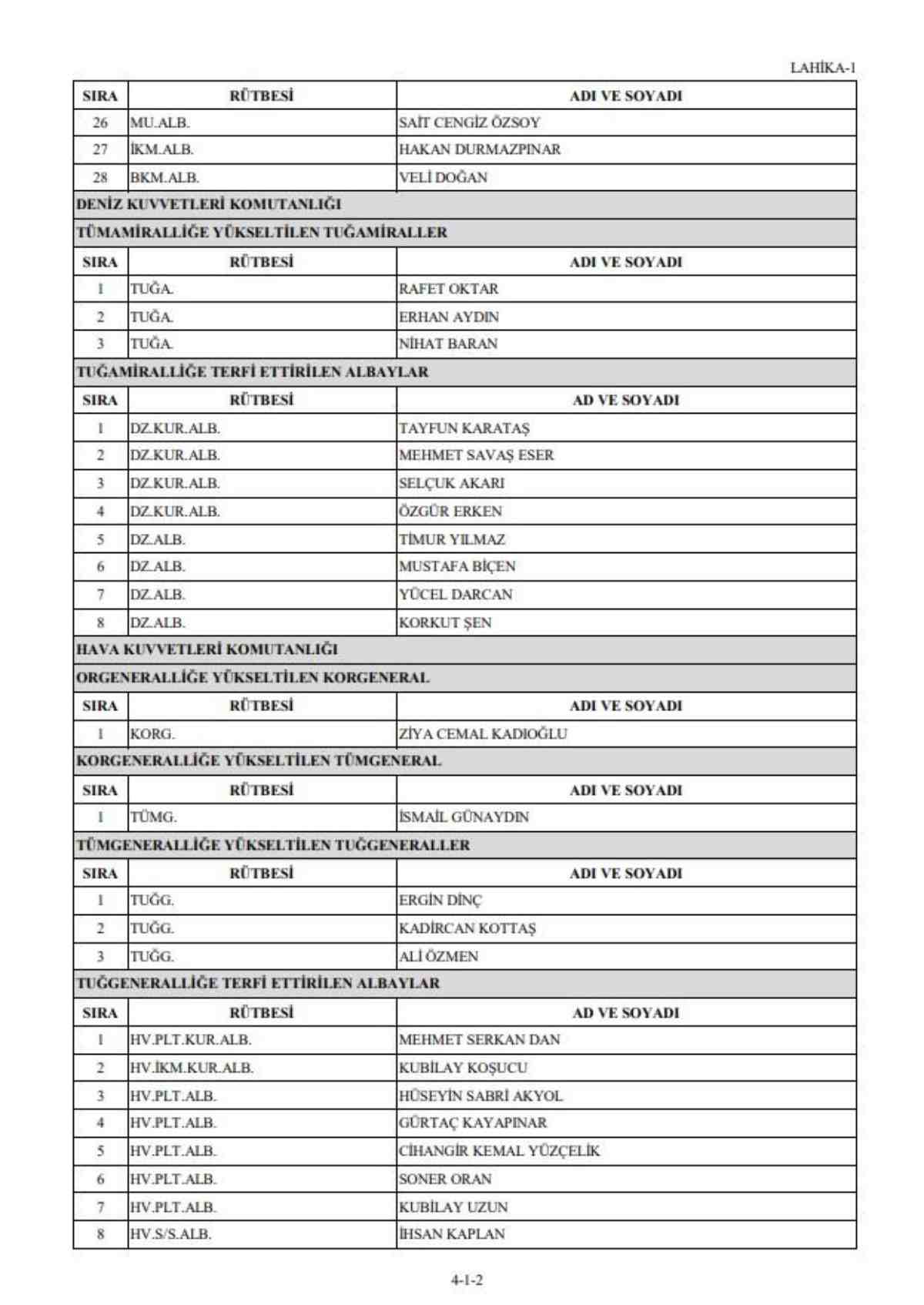 2022 Yüksek Askeri Şura kararları