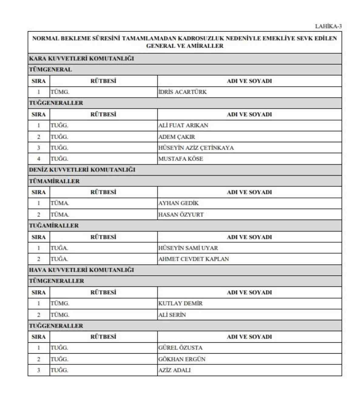 2022 Yüksek Askeri Şura kararları