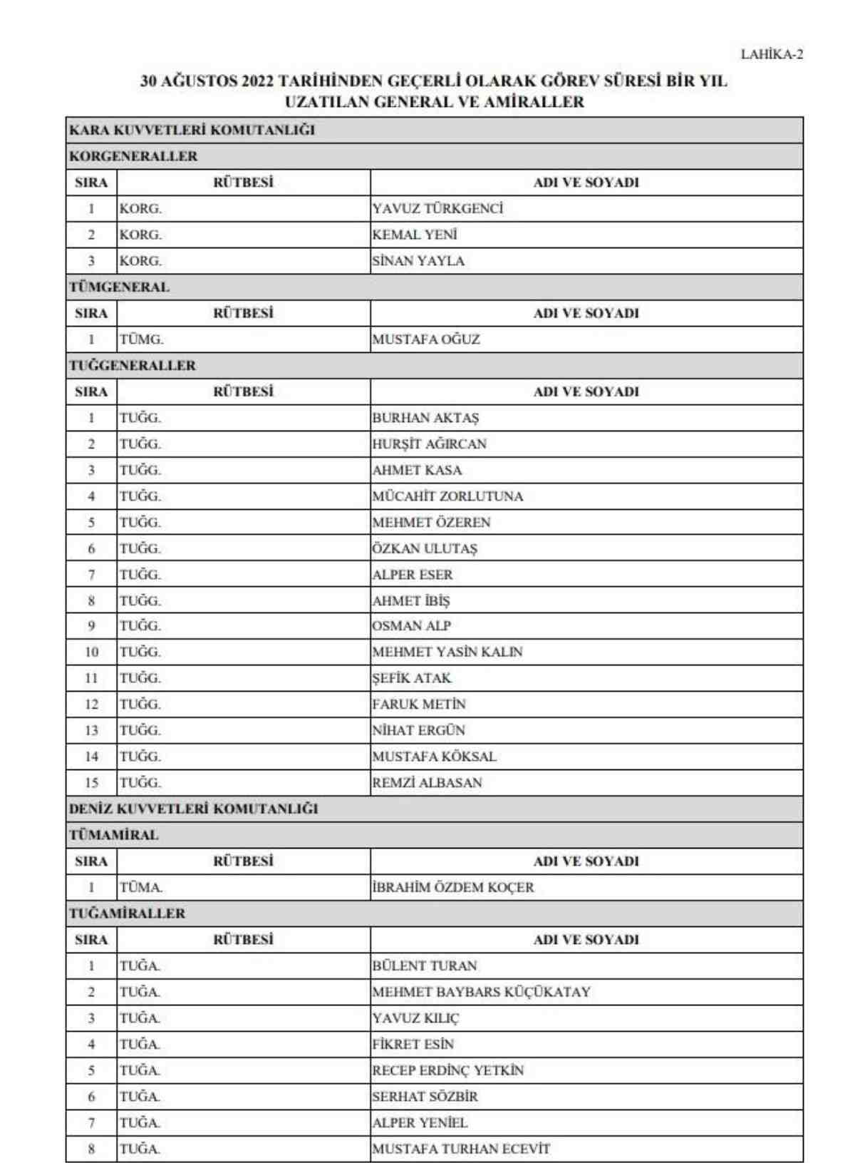 2022 Yüksek Askeri Şura kararları