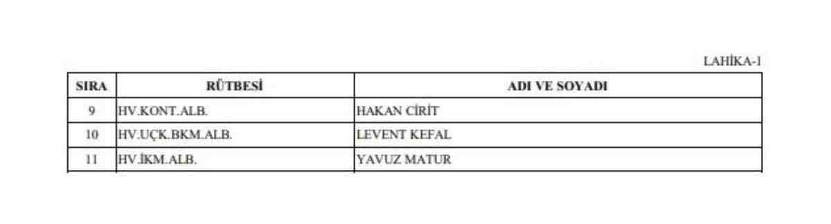 2022 Yüksek Askeri Şura kararları
