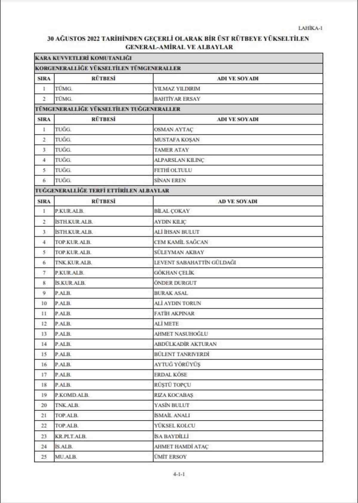 2022 Yüksek Askeri Şura kararları