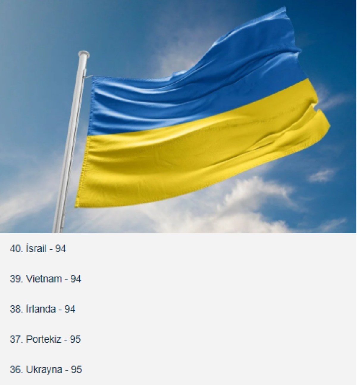 2022 dünyanın en zeki ülkeleri sıralaması