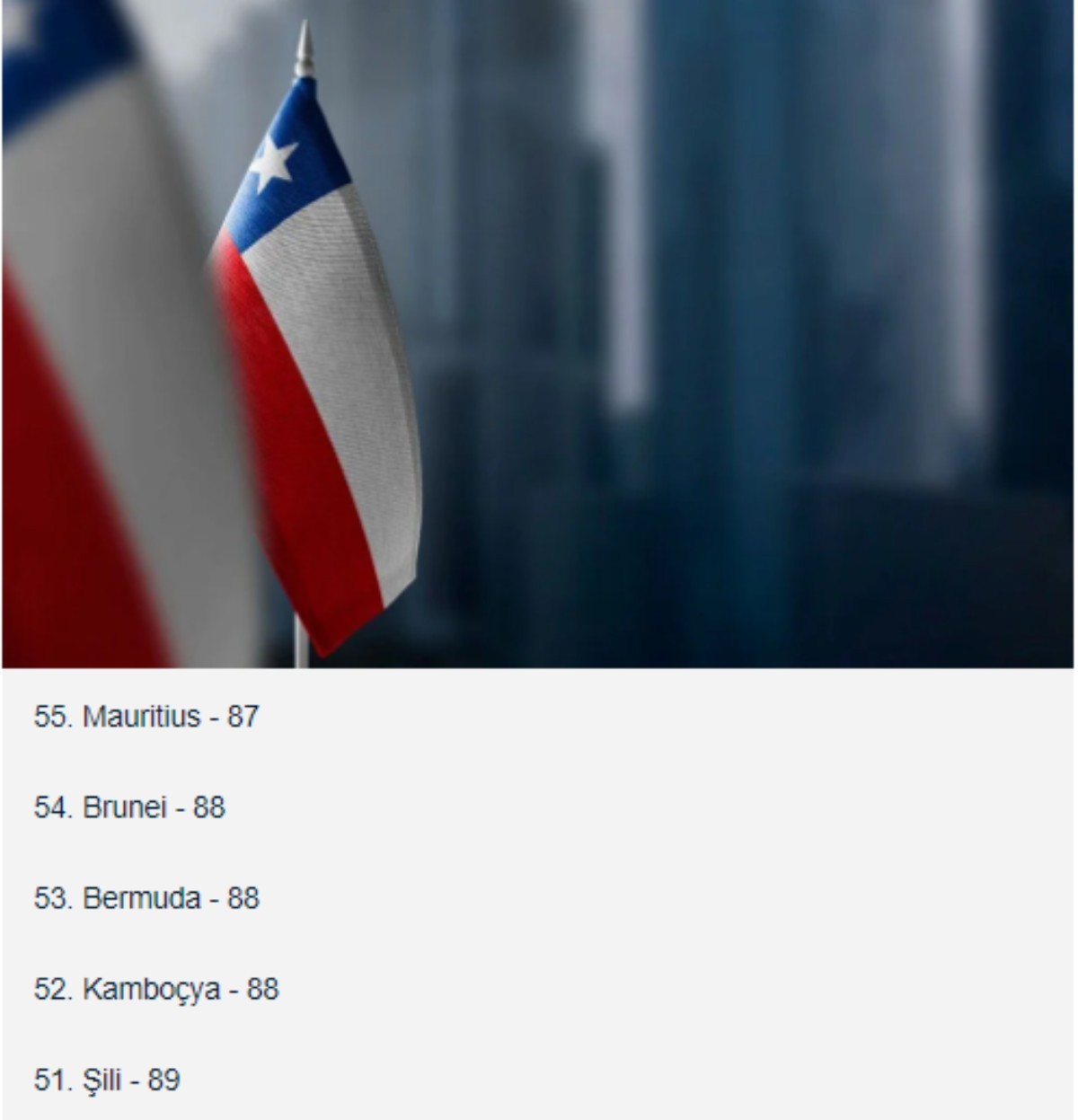 2022 dünyanın en zeki ülkeleri sıralaması