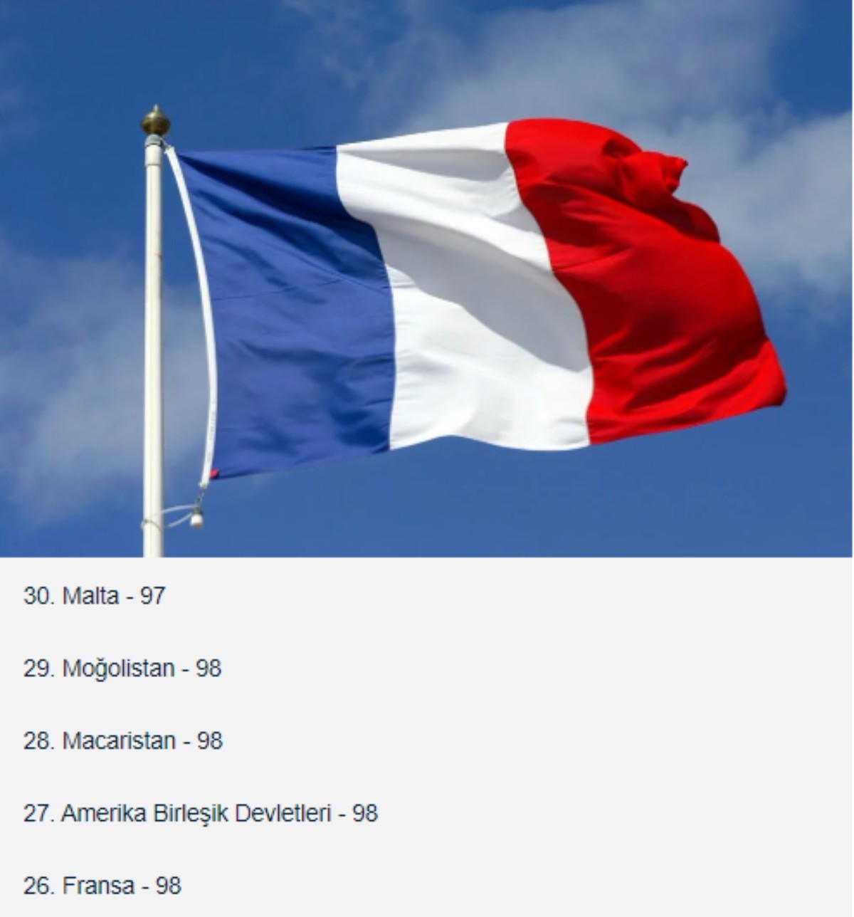 2022 dünyanın en zeki ülkeleri sıralaması