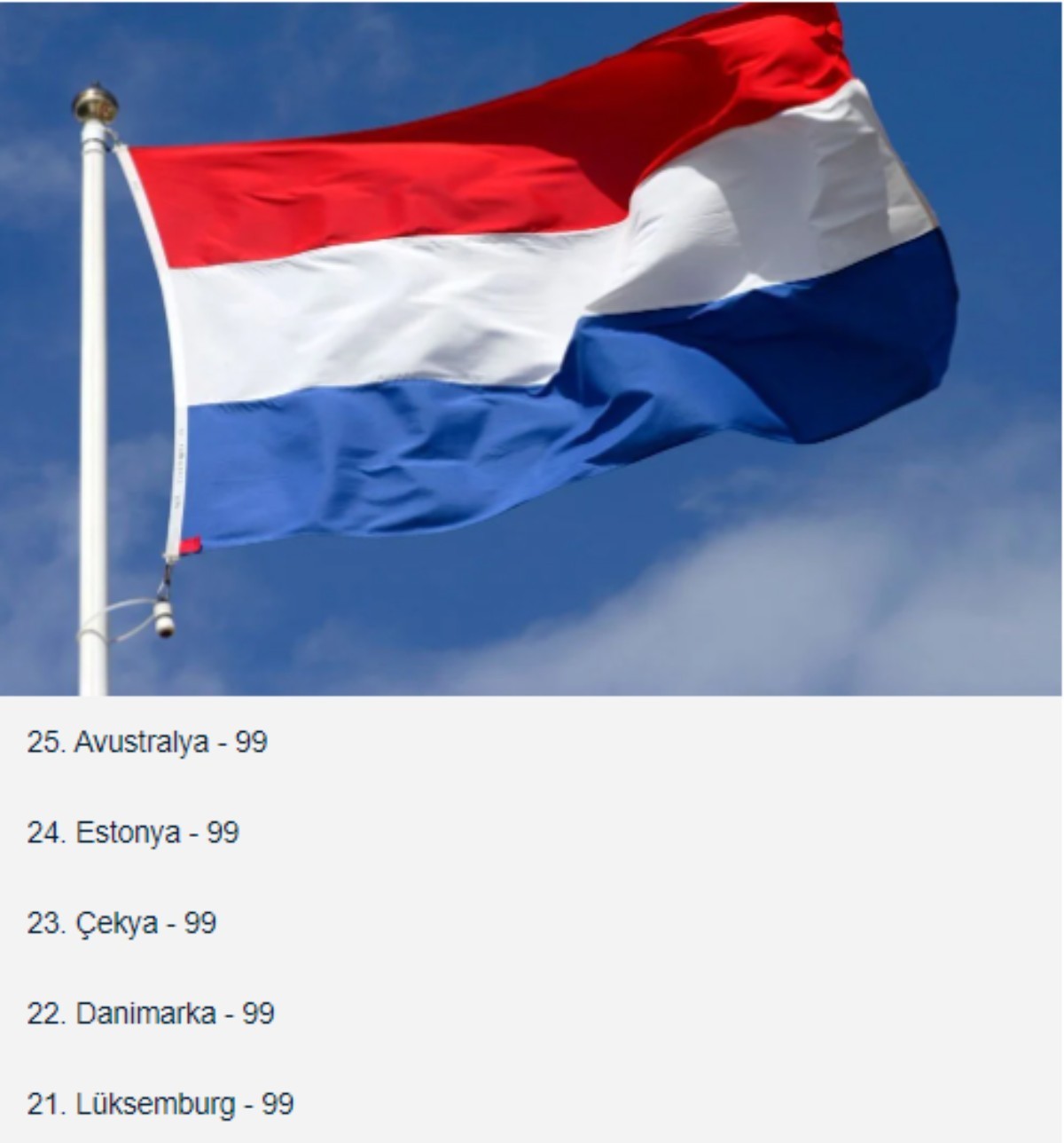 2022 dünyanın en zeki ülkeleri sıralaması