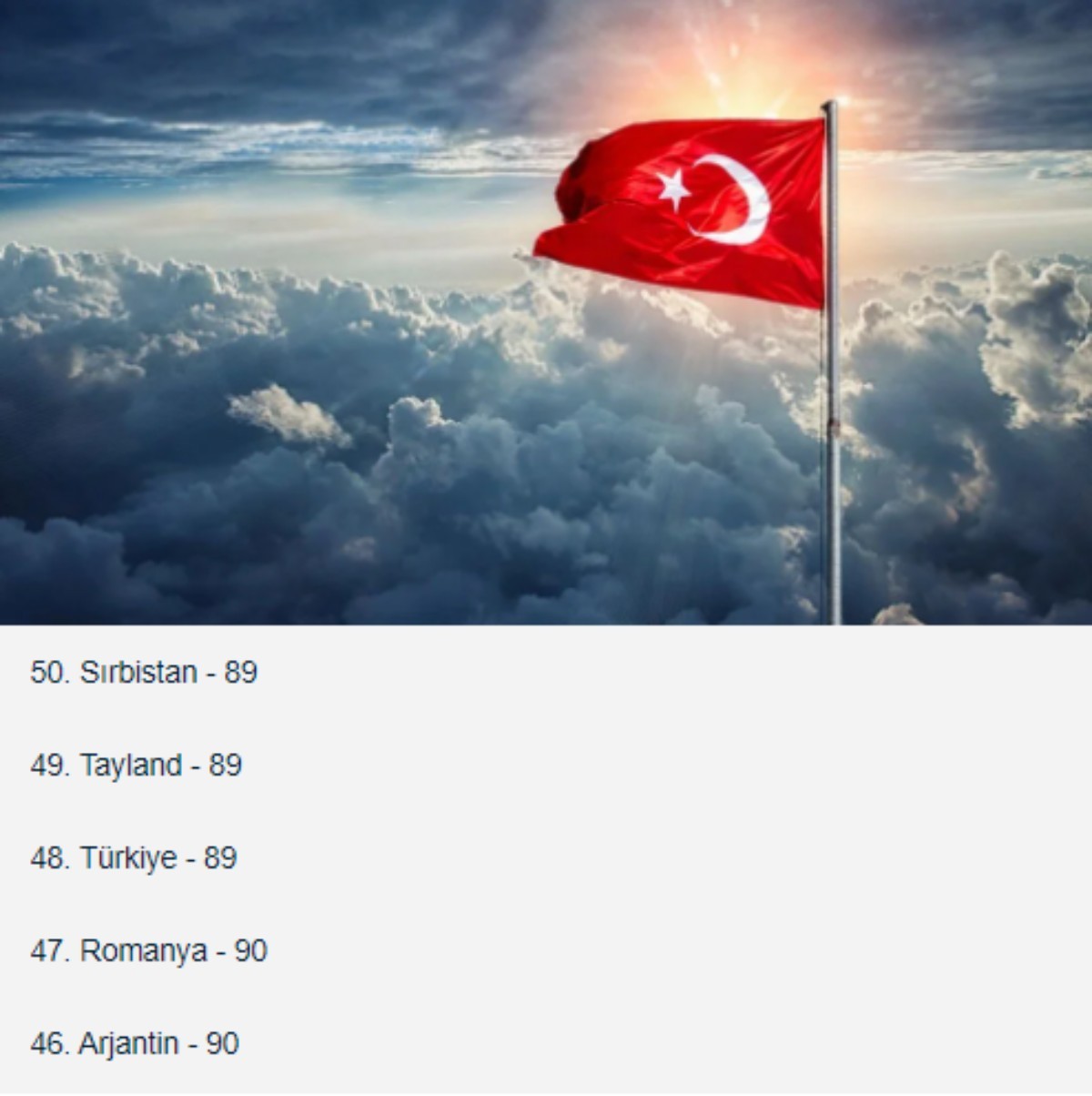 2022 dünyanın en zeki ülkeleri sıralaması