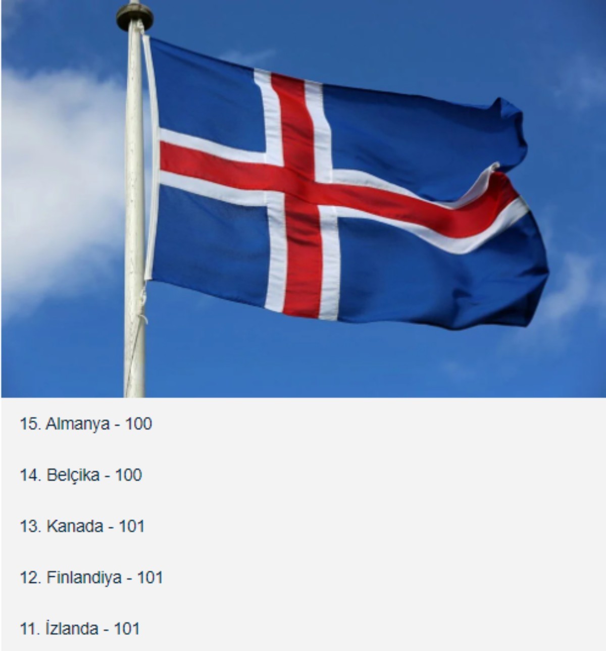 2022 dünyanın en zeki ülkeleri sıralaması