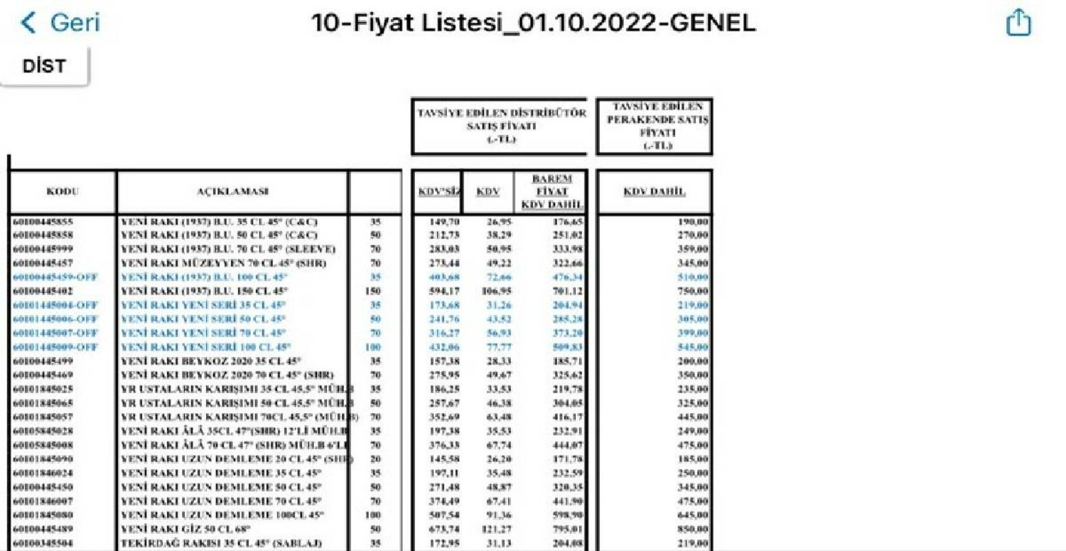 Alkol Zamlı fiyatları 2022