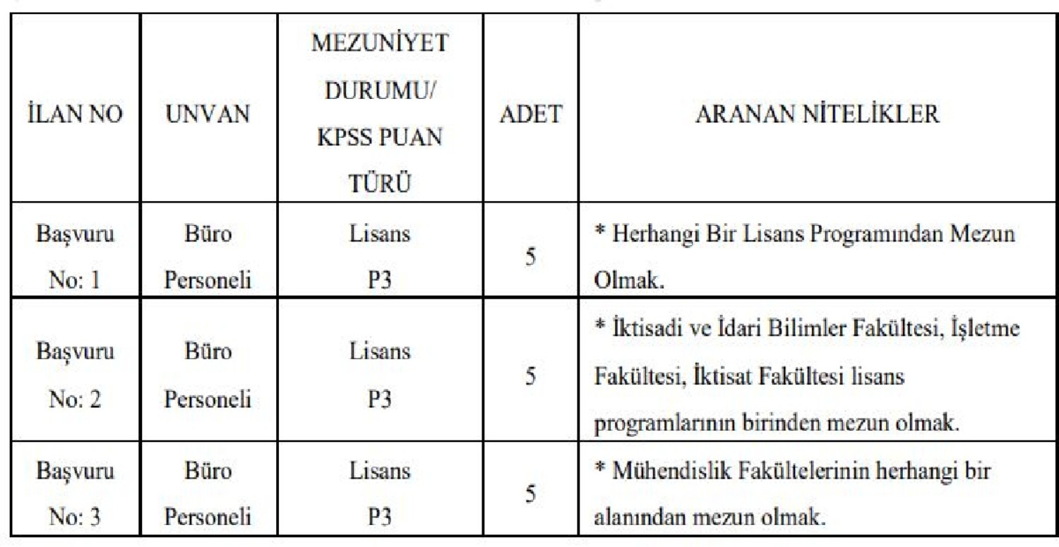 büro personel iş ilanı