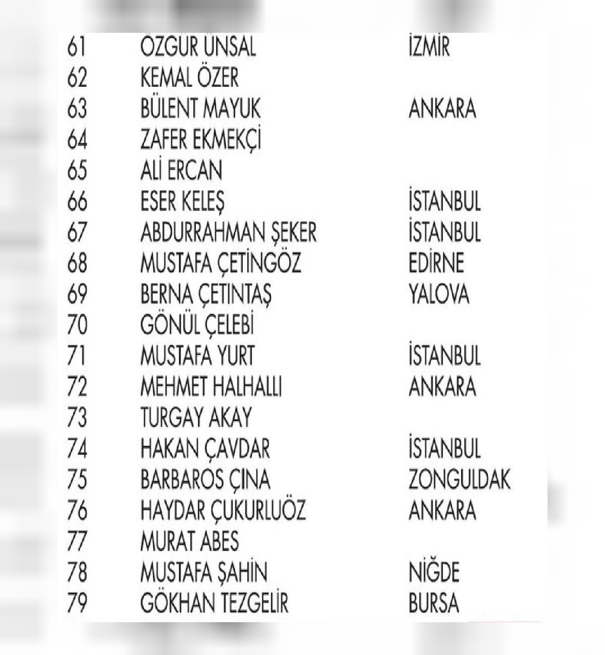 Shell 2.000 TL yedekler