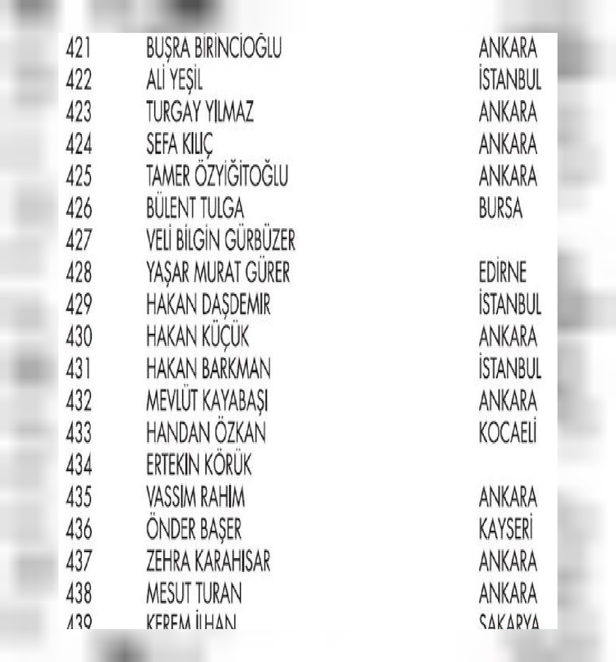 Shell 500 kişiye hediye
