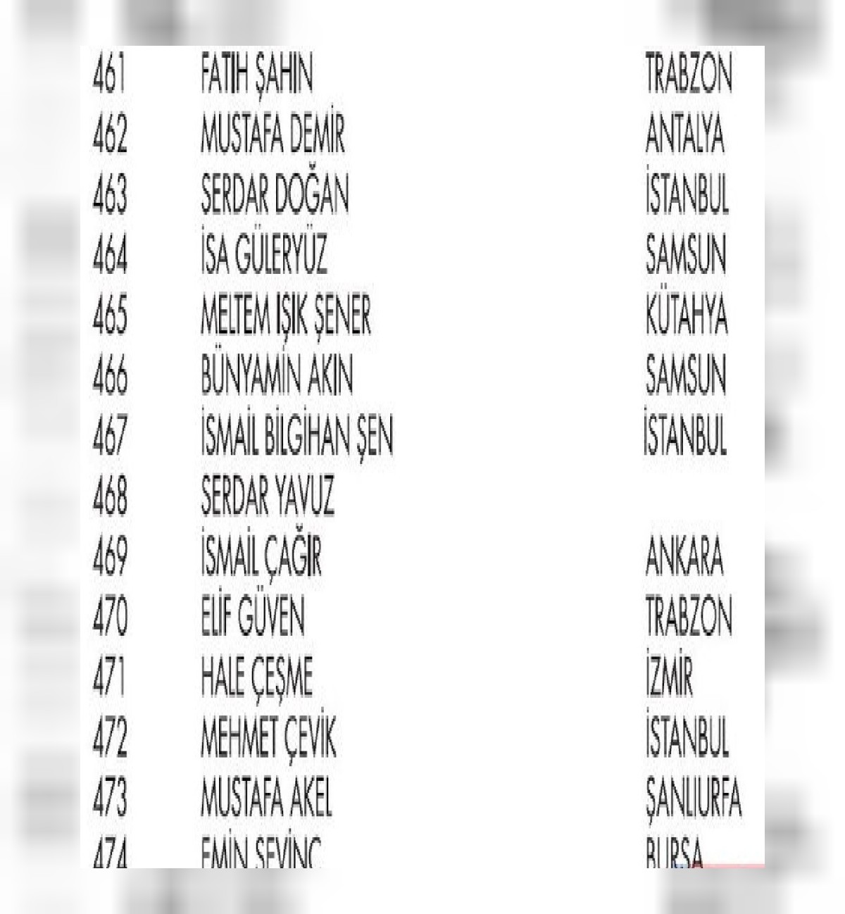 Shell hediye kampanyası