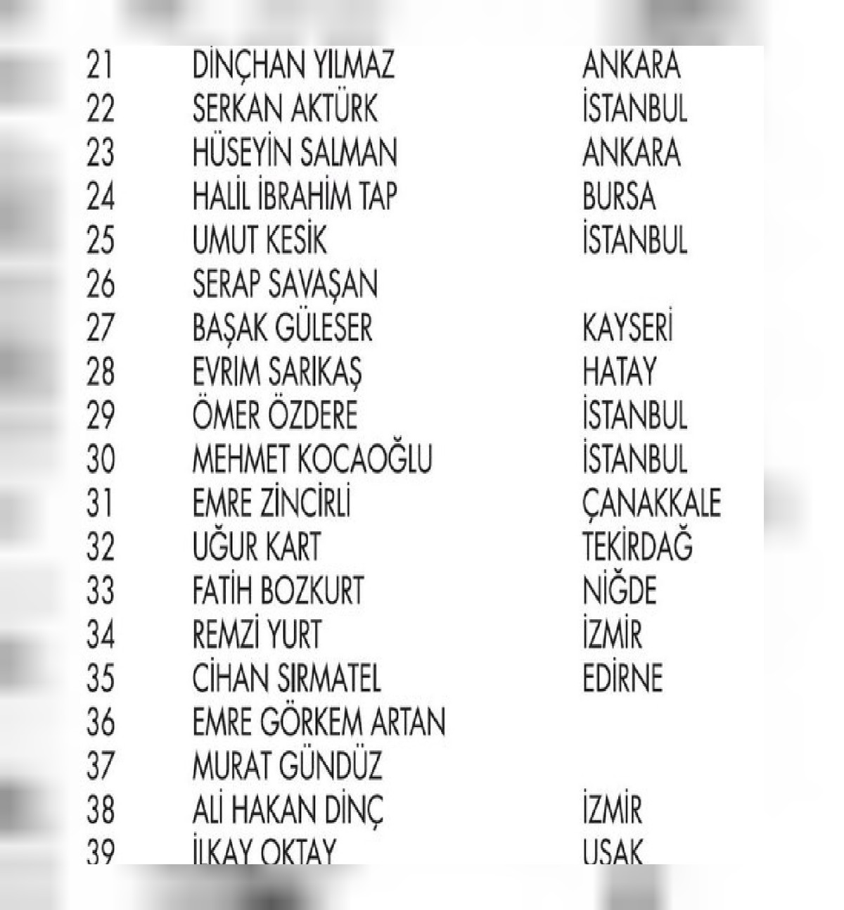 Yedek kazanan talihliler