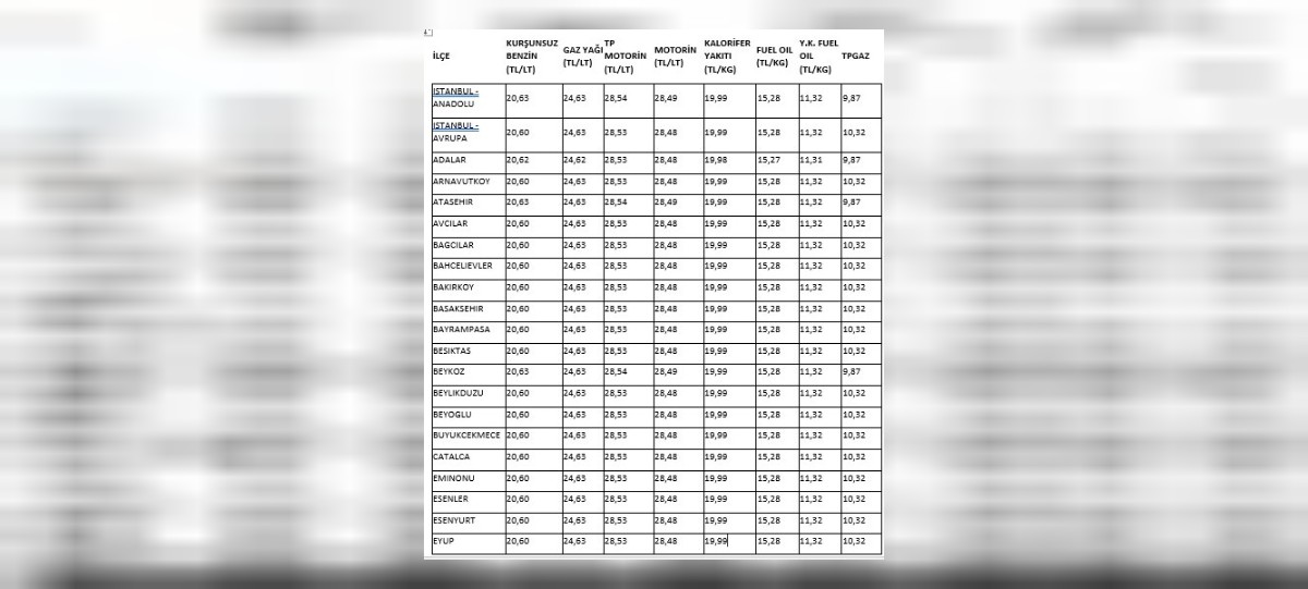 benzin fiyatı