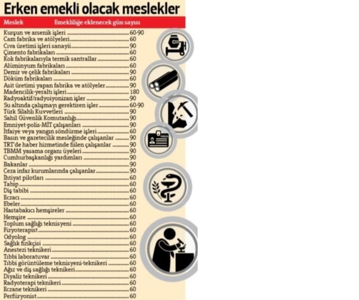 erken emekli olacak meslekler