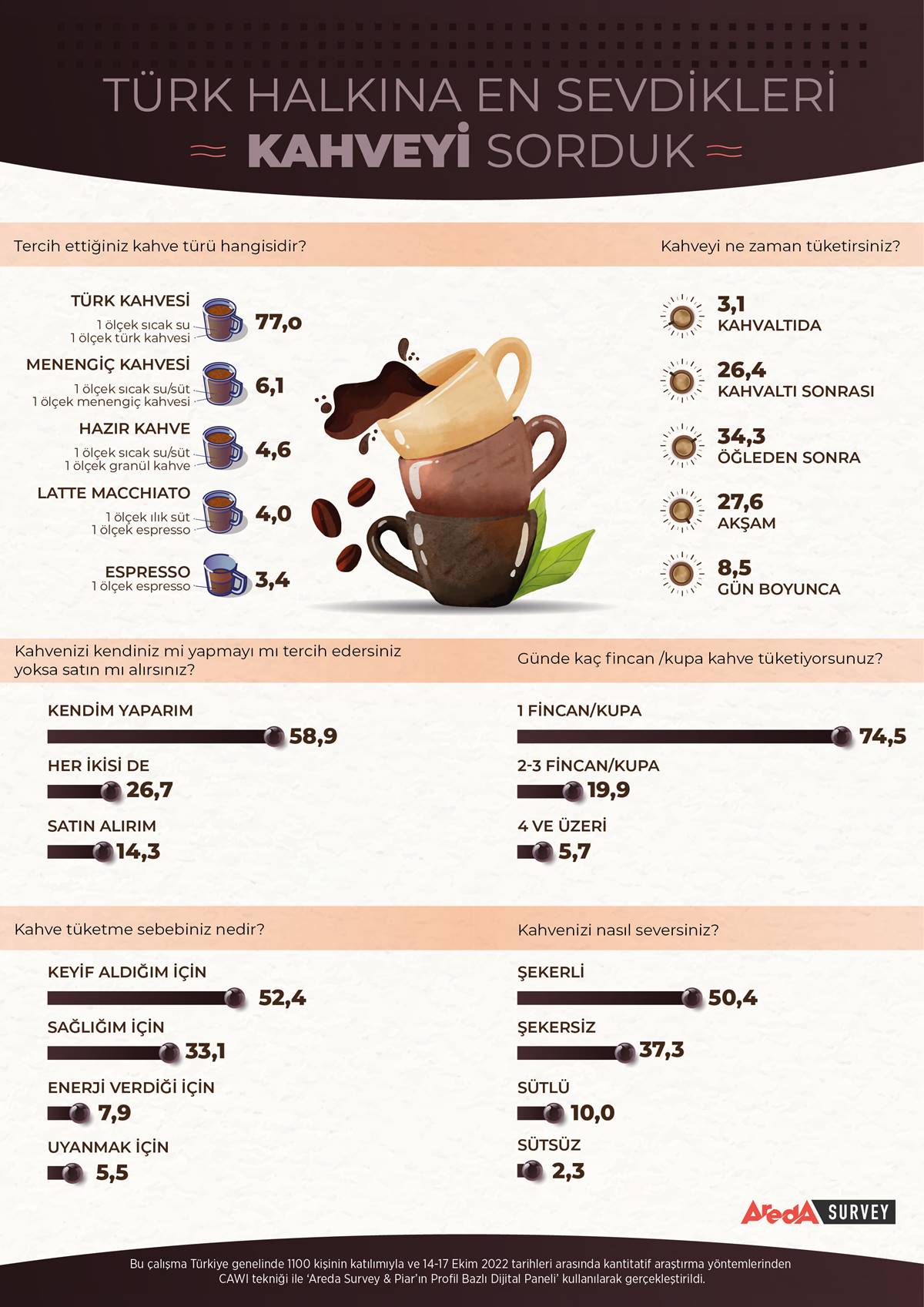 en-cok-icilen-kahve-cesitleri