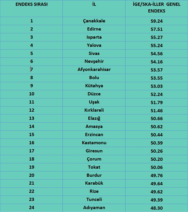 ige-ska-2021-iller-endeks-siralamasi-1