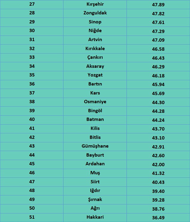 ige-ska-2021-iller-endeks-siralamasi-3