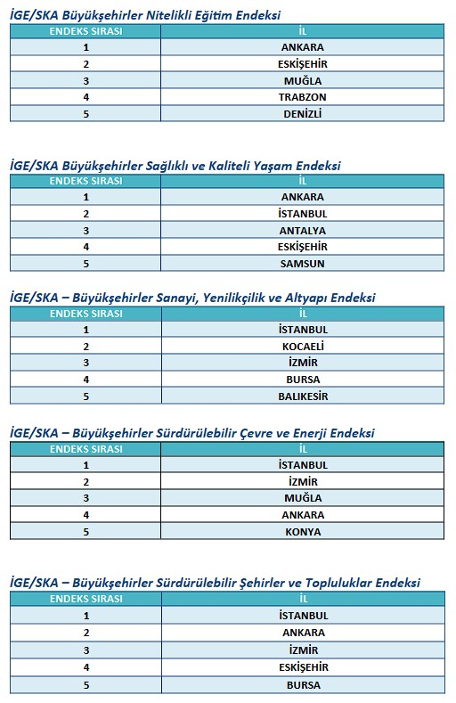 ige-ska-buyuksehirler-nitelikli-egitim-endeksi