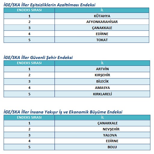 ige-ska-iller-esitsizliklerin-azaltilmasi-endeksi