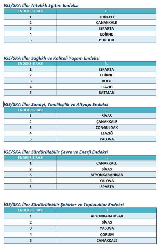 ige-ska-iller-nitelikli-egitim-endeksi