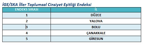 ige-ska-iller-toplumsal-cinsiyet-esitligi-endeksi