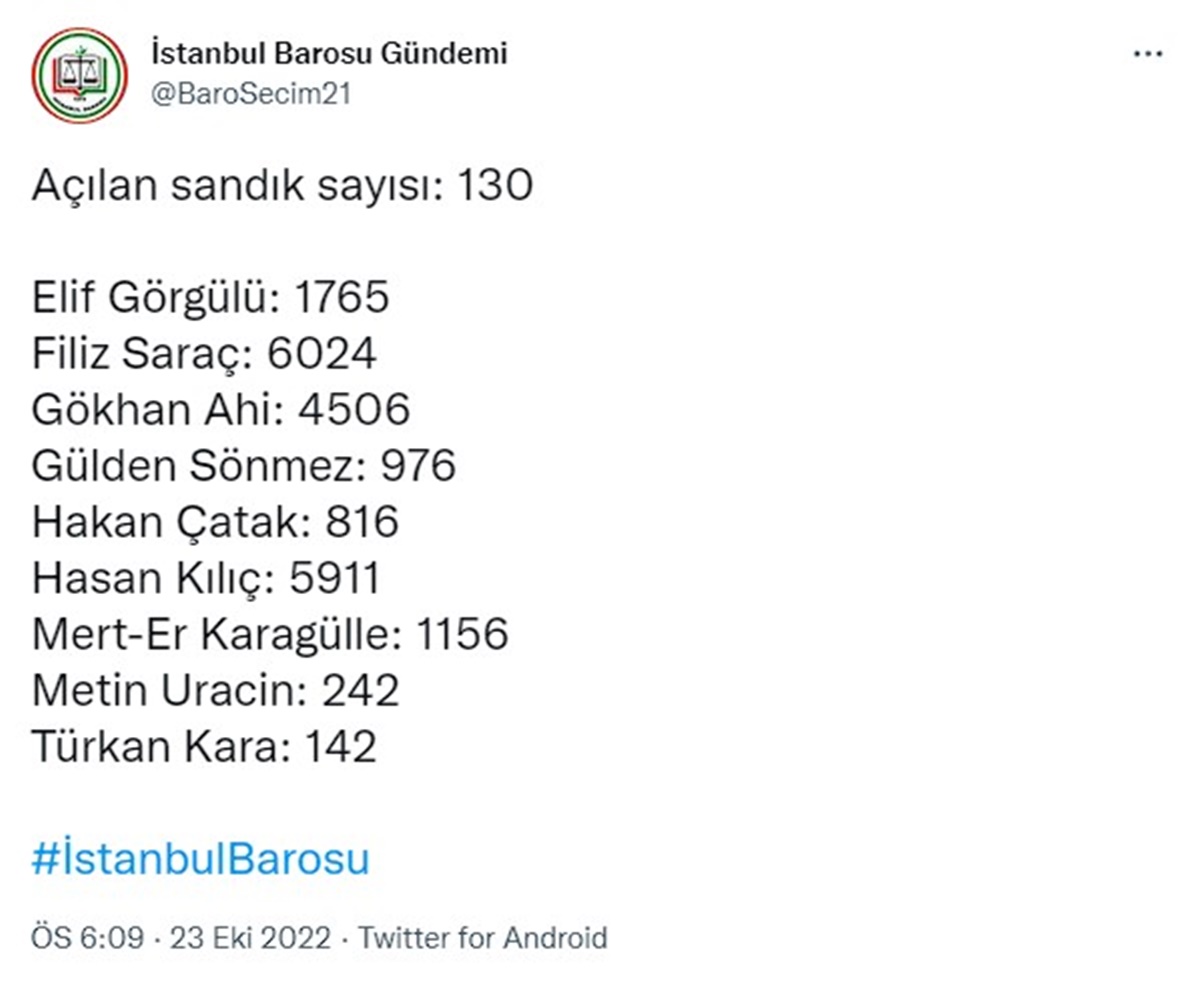 istanbul-barosu-secim-sonuclari-2022