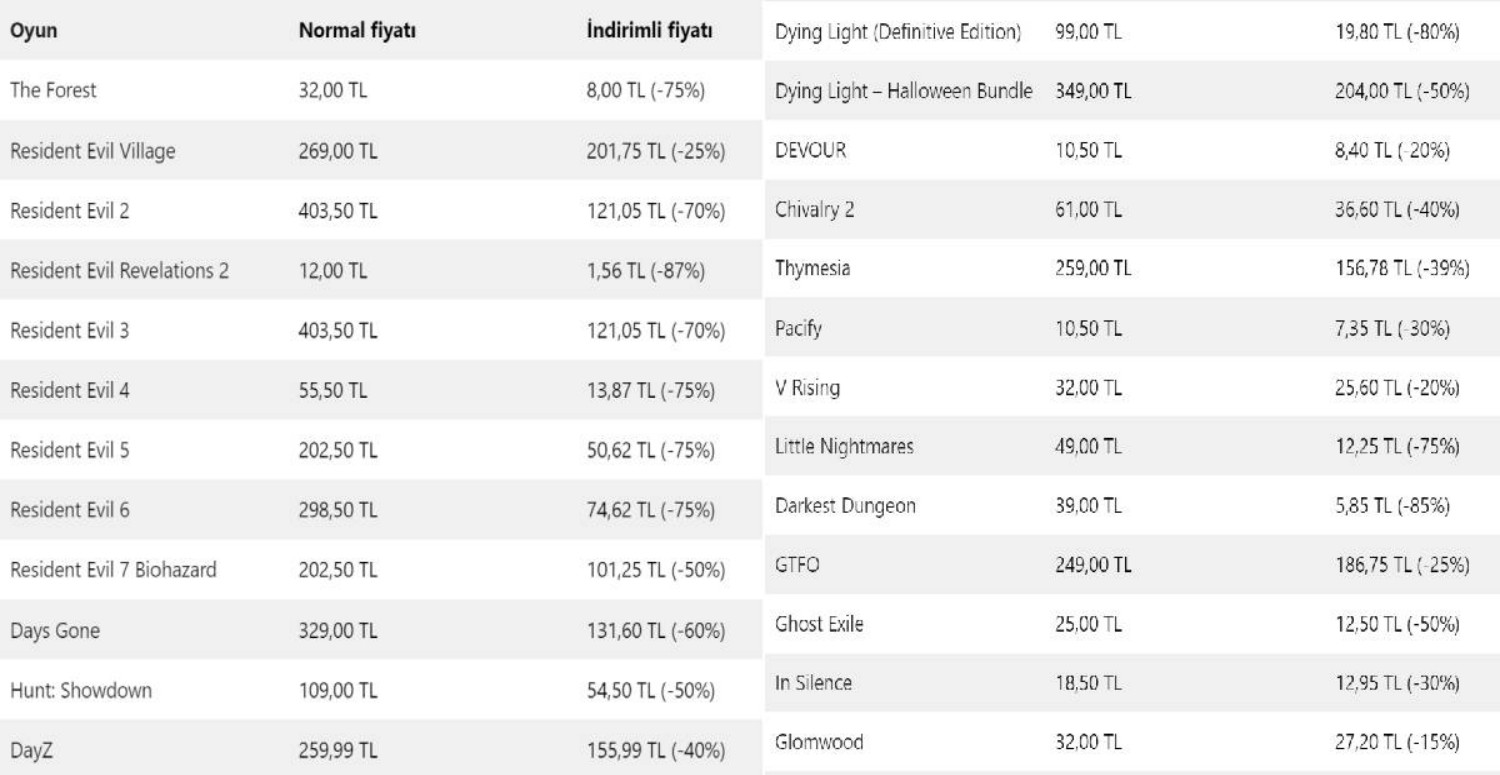 Steam Cadılar Bayramı İndirimi 2022