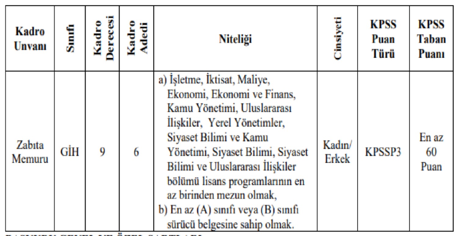 Zabıta memur alımı
