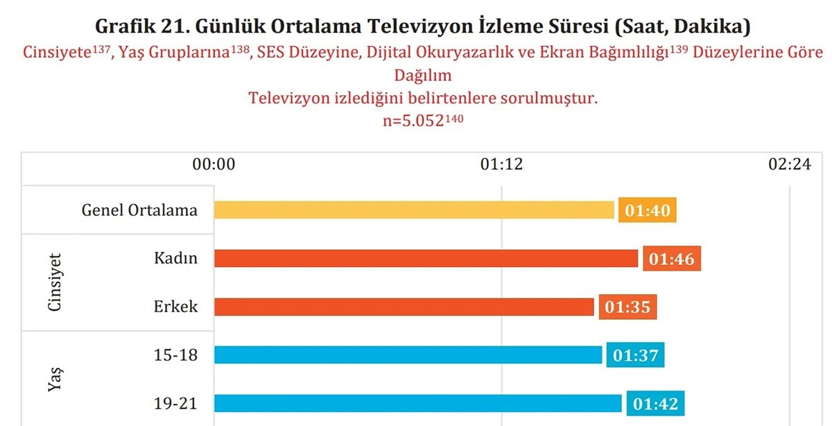 rtuk-genclerin-izleme-aliskanliklari-1