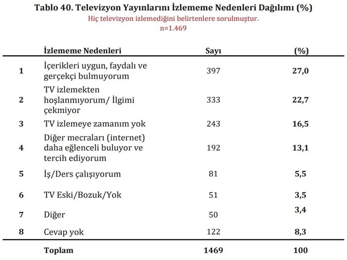 rtuk-genclerin-izleme-aliskanliklari-2