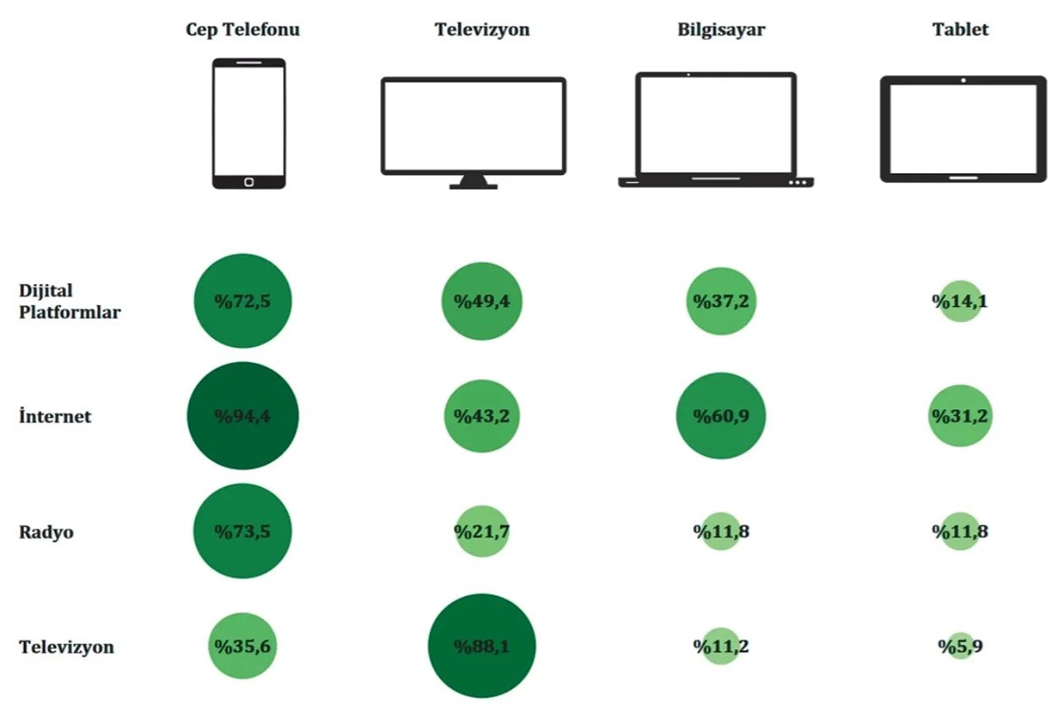 rtuk-genclerin-izleme-aliskanliklari-3