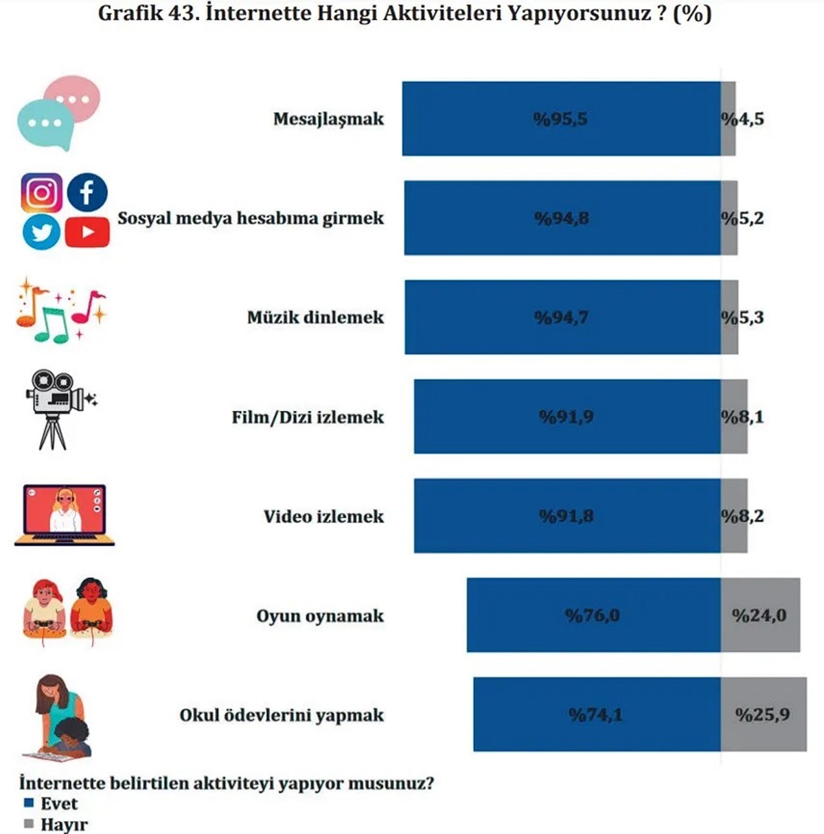 rtuk-genclerin-izleme-aliskanliklari-4