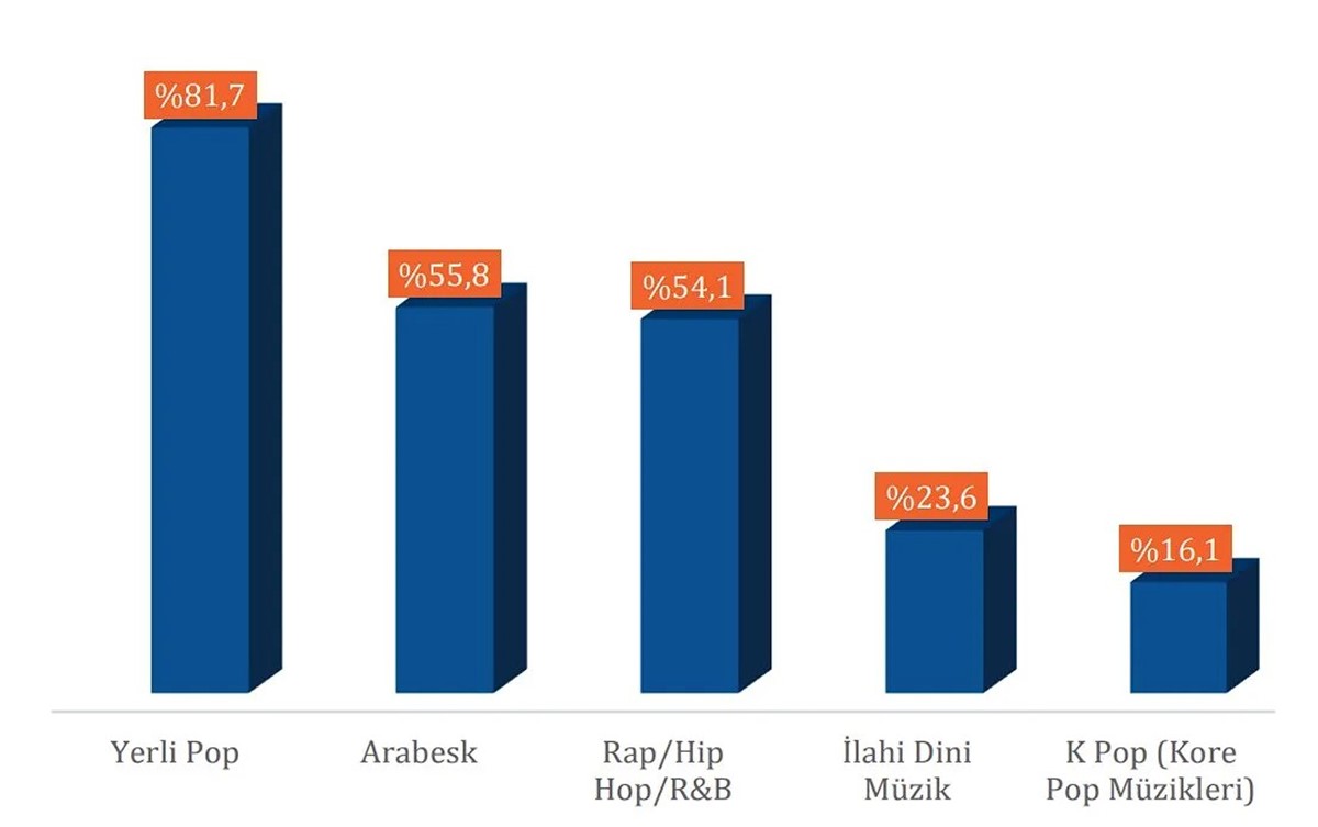 rtuk-genclerin-izleme-aliskanliklari-5