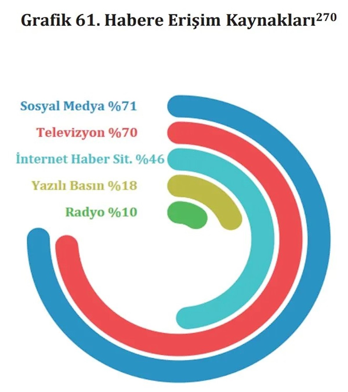 rtuk-genclerin-izleme-aliskanliklari-6