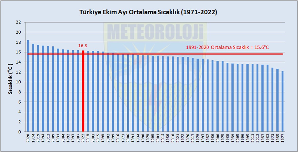 antalya-hava-durumu-nasil-4