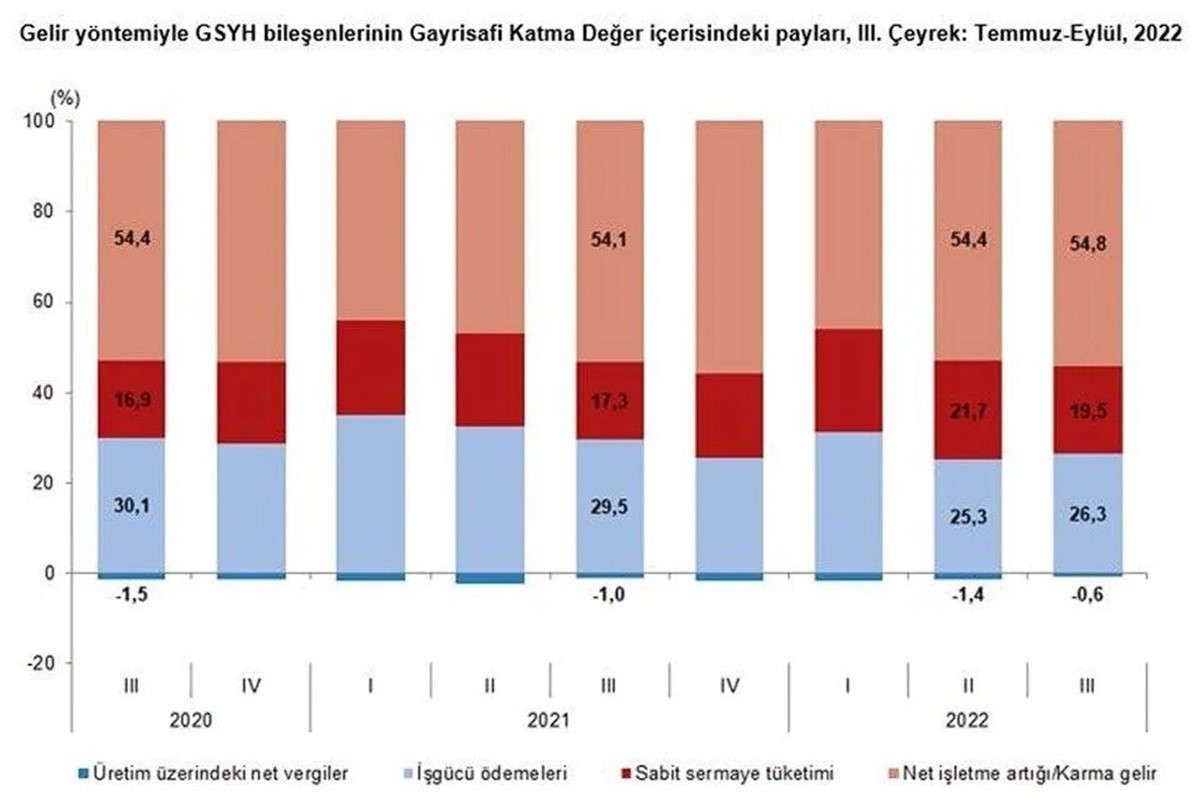 ucuncu-ceyrek-buyume-rakamlari-aciklandi-1