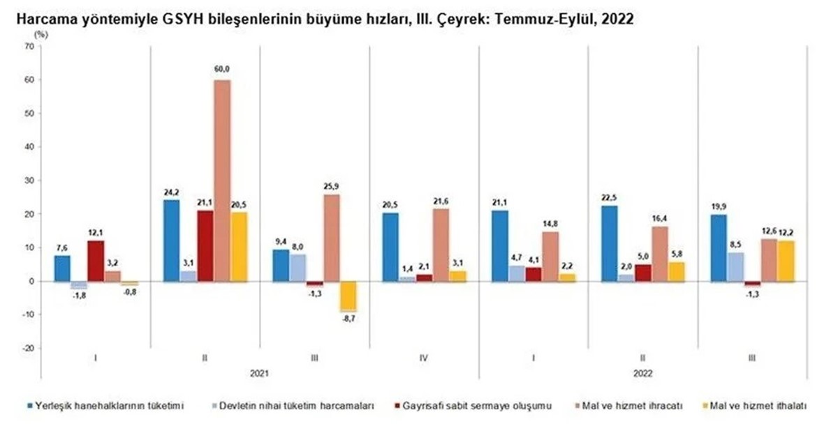 ucuncu-ceyrek-buyume-rakamlari-aciklandi-2