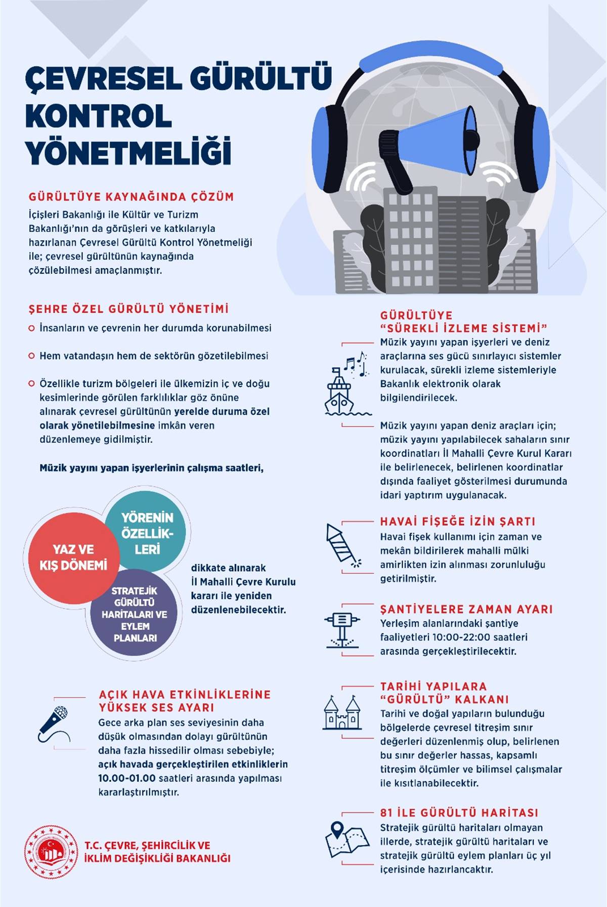 turkiye-gurultu-haritasi