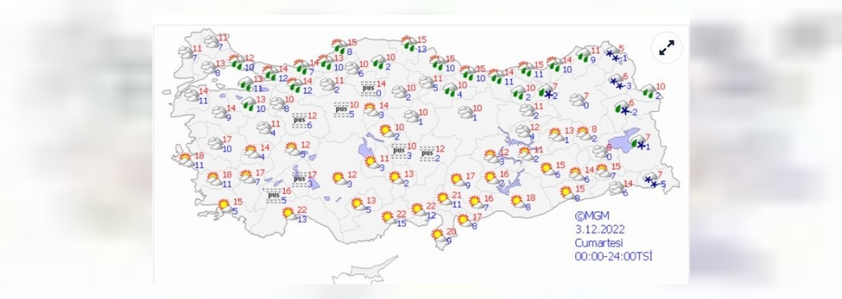 3 Aralık Hava Durumu