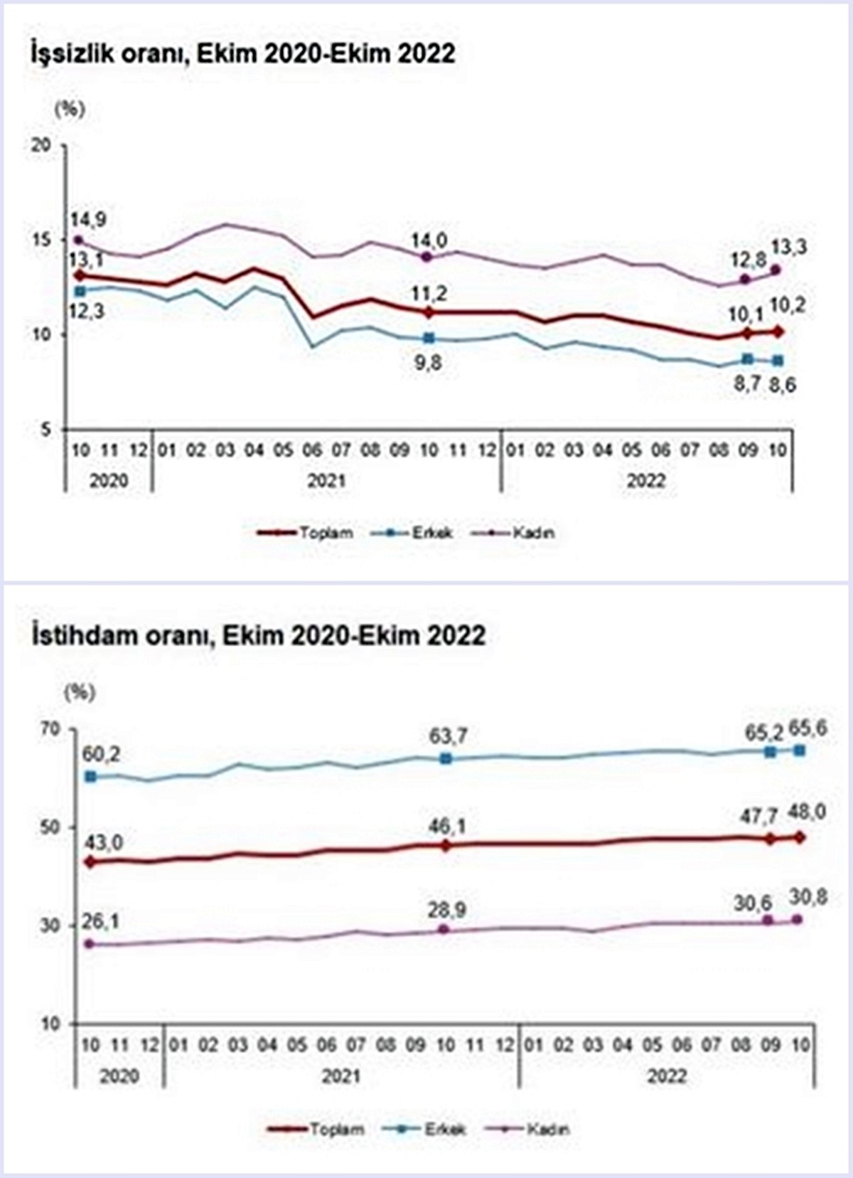 issizlik-rakamlari-001