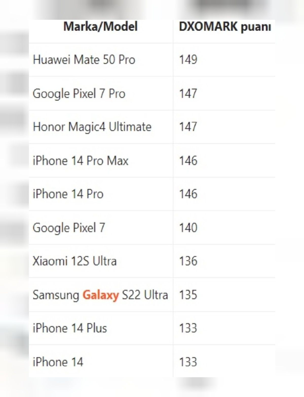En iyi kamerası olan telefonalr